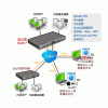 俠諾SSL IPsec PPTP種協議合的VPN防火墻路由器