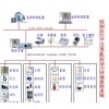 機(jī)房集中監(jiān)控系統(tǒng)廠家,機(jī)房監(jiān)控，機(jī)房環(huán)境監(jiān)控，機(jī)房監(jiān)控系統(tǒng)