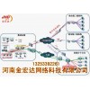 網絡工程設計方案|網絡工程實施方案|網絡工程施工方案
