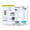 高清電子警察抓拍系統（視頻觸發模式）