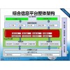 信息資源共享交換平臺