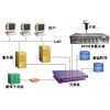 GPS校時器+GPS校時服務器
