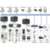 大型工廠一卡通系統方案
