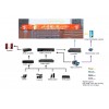 弱電施工隊，上海弱電集成商-上海弱電集成公司