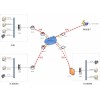 VPN ,虛擬專網 調試配置