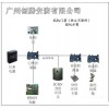 創騰安防提供安裝電子門禁考勤系統