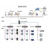 EVMCS 能源管理系統(tǒng)