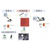 在線物流在途信息監(jiān)管應(yīng)用物流電子鎖