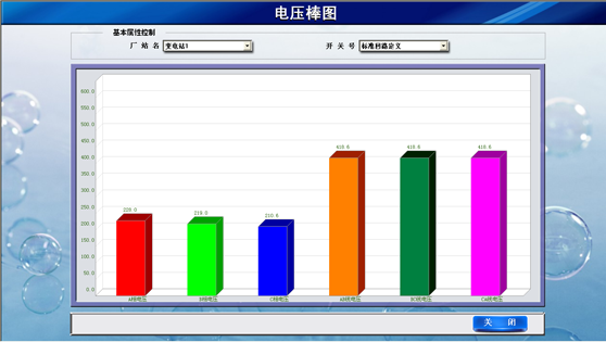 易組態電力監控智能軟件（I/O點數為200點）