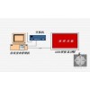 專業(yè)電子公告牌系統(tǒng)