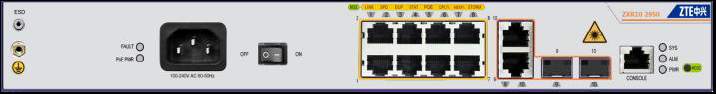 ZTE/中興ZXR10 RS-2950-10PC-AC交換機