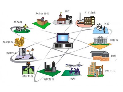 技防聯網報警