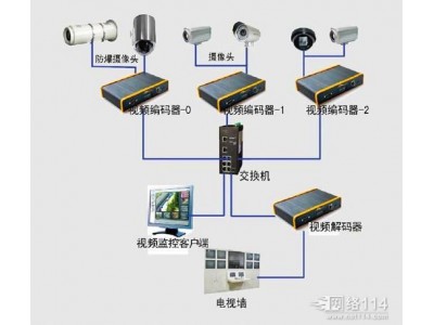 供應中小學幼兒園視頻聯網報警平臺