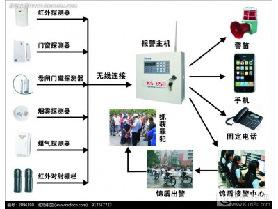 欣廣安社會福利院火災聯網報警系統