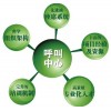 優質呼叫中心坐席外包