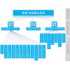自助建站(站群)軟件