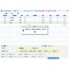 美萍服裝管理系統(tǒng)互聯(lián)網(wǎng)版、服裝連鎖店管理軟件