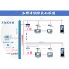 多媒體信息發(fā)布