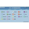 ZHK-3000電力后臺監(jiān)控系統(tǒng)