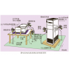 靜電放電發(fā)生器（ESD）