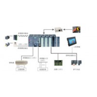 PLC系統集成