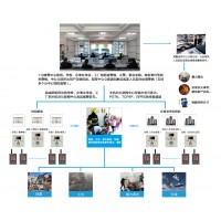 中小學(xué)一鍵式緊急報(bào)警裝置