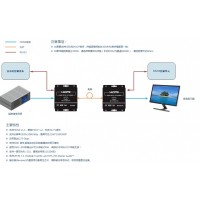 4K超高清HDMI光纖延長器+RS232(單模雙纖雙向)