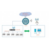 智能斷路器，電氣火災監控系統，智能空氣開關，智能安全用電系統