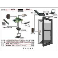 青島 門禁系統 中特