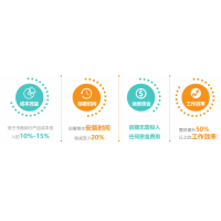 物聯網智慧公寓