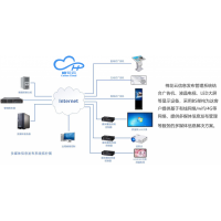 棉花云信息發布管理系統