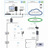 宿舍預(yù)付費管控云平臺AcrelCloud-3100