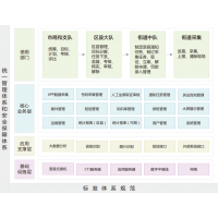 樂科城市牛皮癬語音警示系統